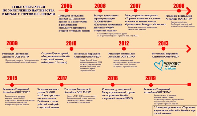 PROFIL_АКТИКА